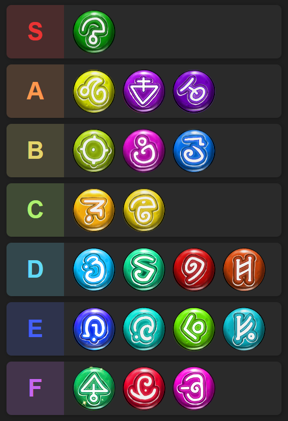 klejonty losu tier lista